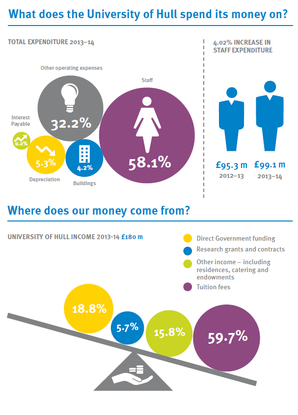 uoh finances 1