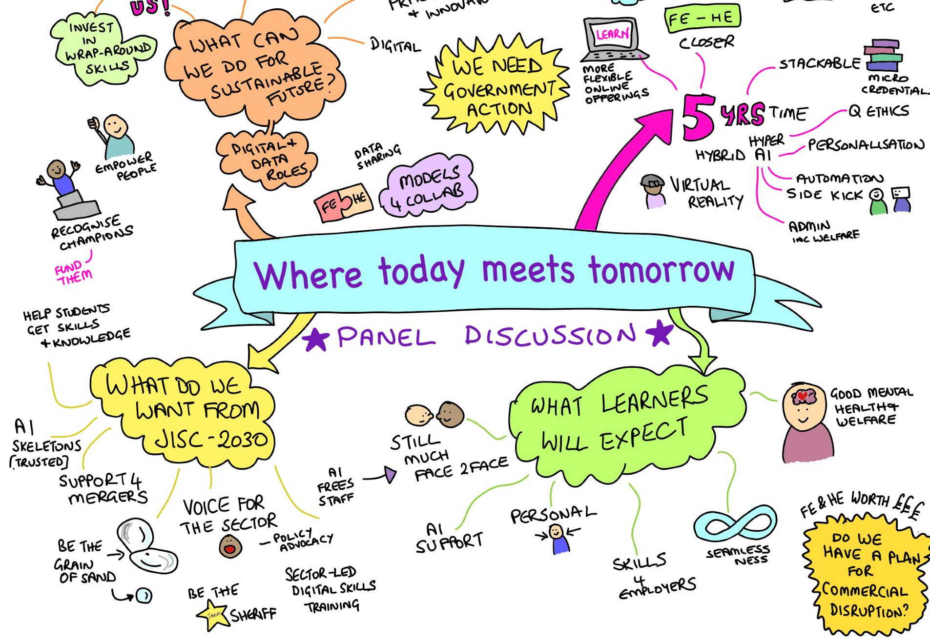 TEA-JB-Blog_Where today meets tomorrow