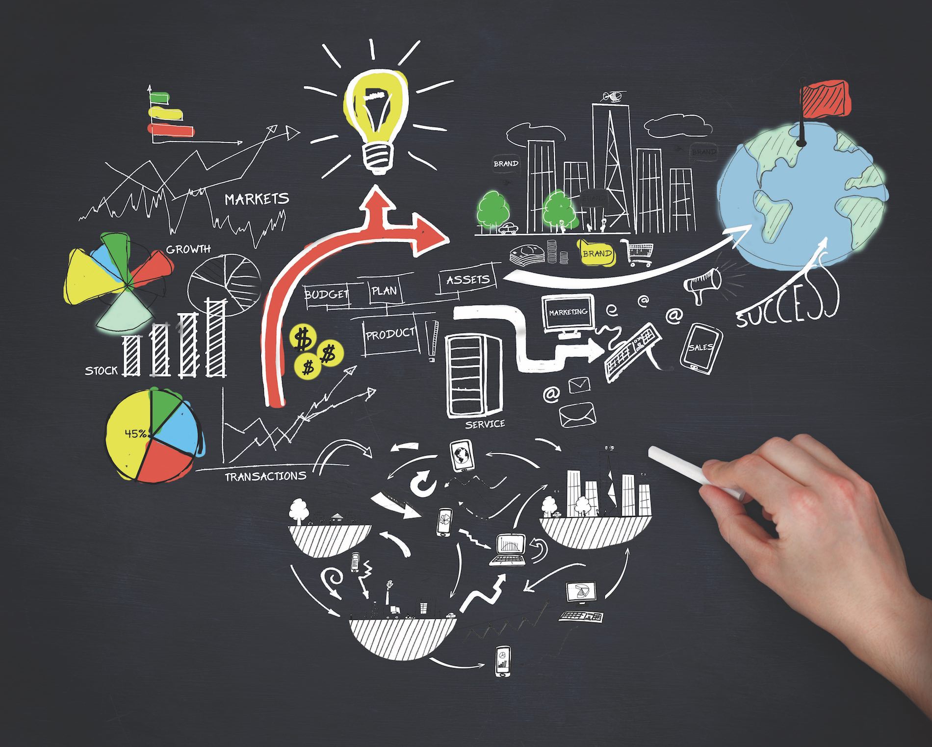 business management and marketing