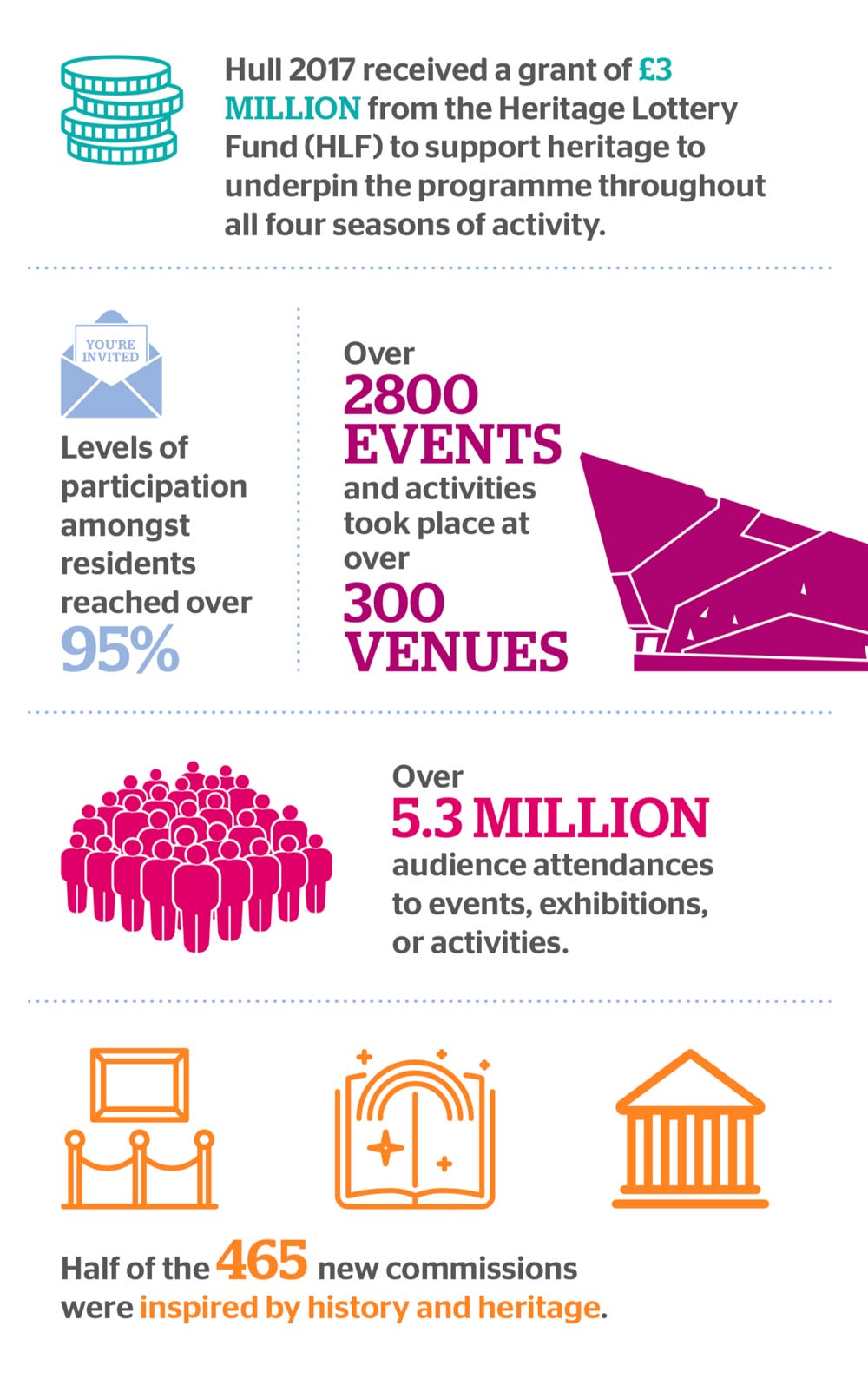 final-evaluation-report-infographic